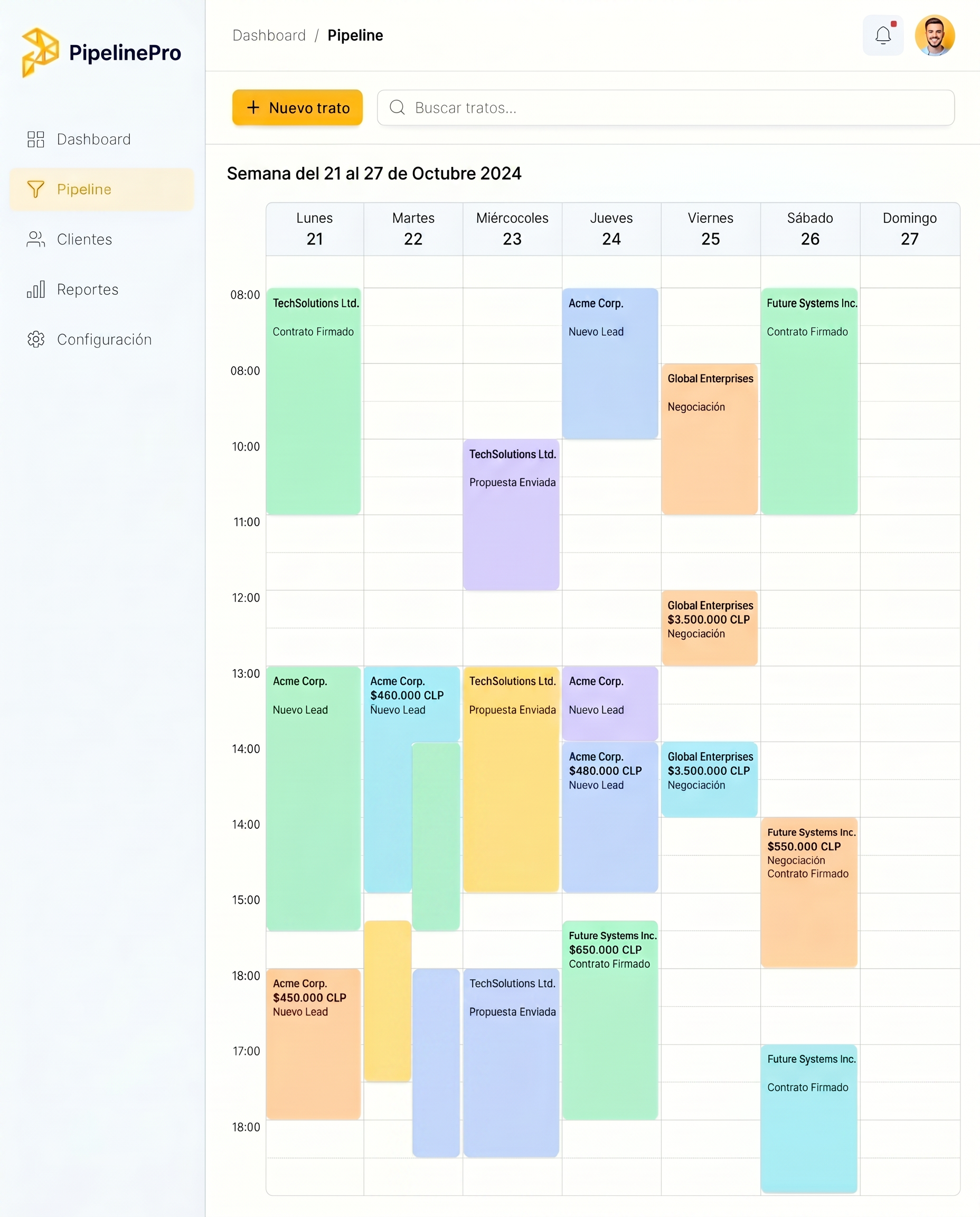 Automatización de procesos